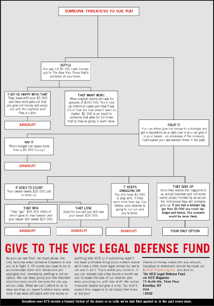 Someone Threatens To Sue You