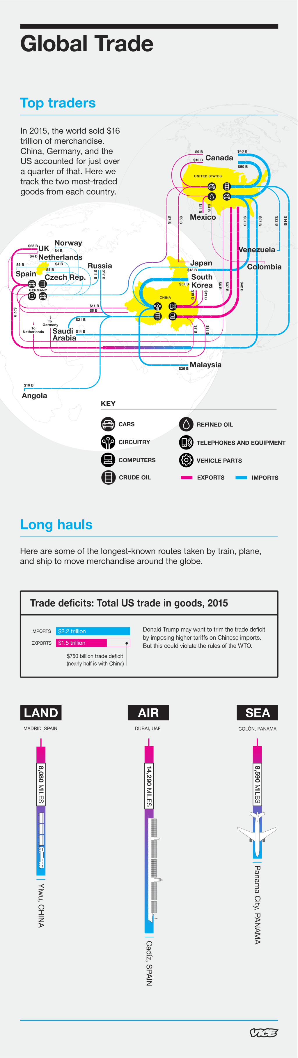 How Does Global Trade Work?