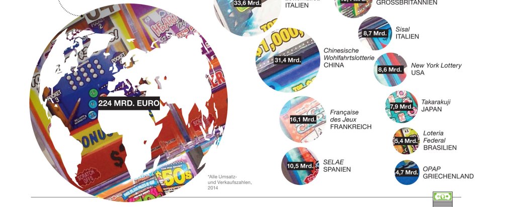 Das große Geld: Lotterien in aller Welt im Überblick