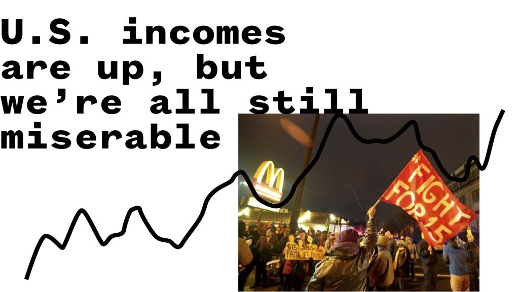 U.S. incomes are on the rise, but we’re all still miserable
