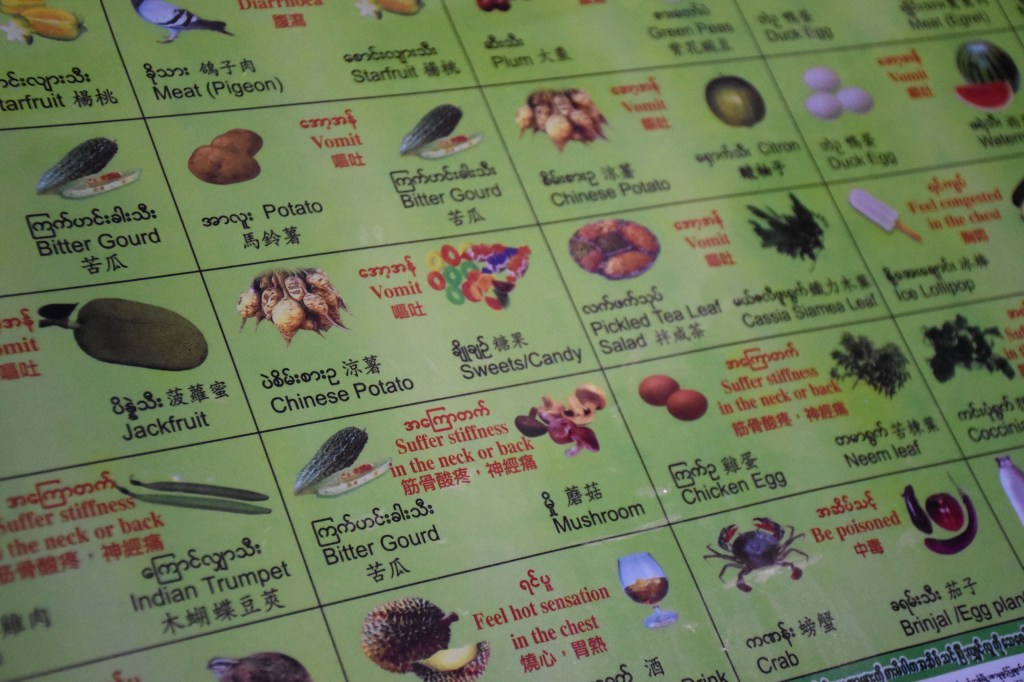 Hundreds of Food Combinations That Could Potentially Kill You, According to This Chart