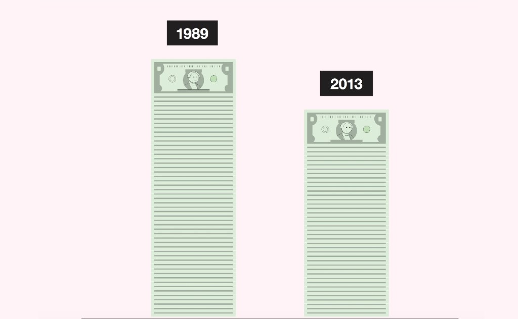 Millennial Gigs vs. Baby Boomer Careers