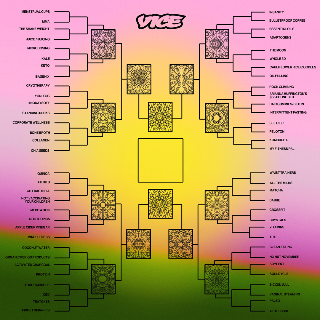 worst wellness trends of the decade full bracket
