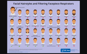 Beard infographic via CDC