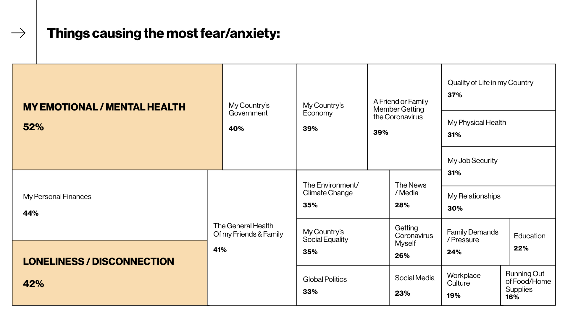 Sources of anxiety