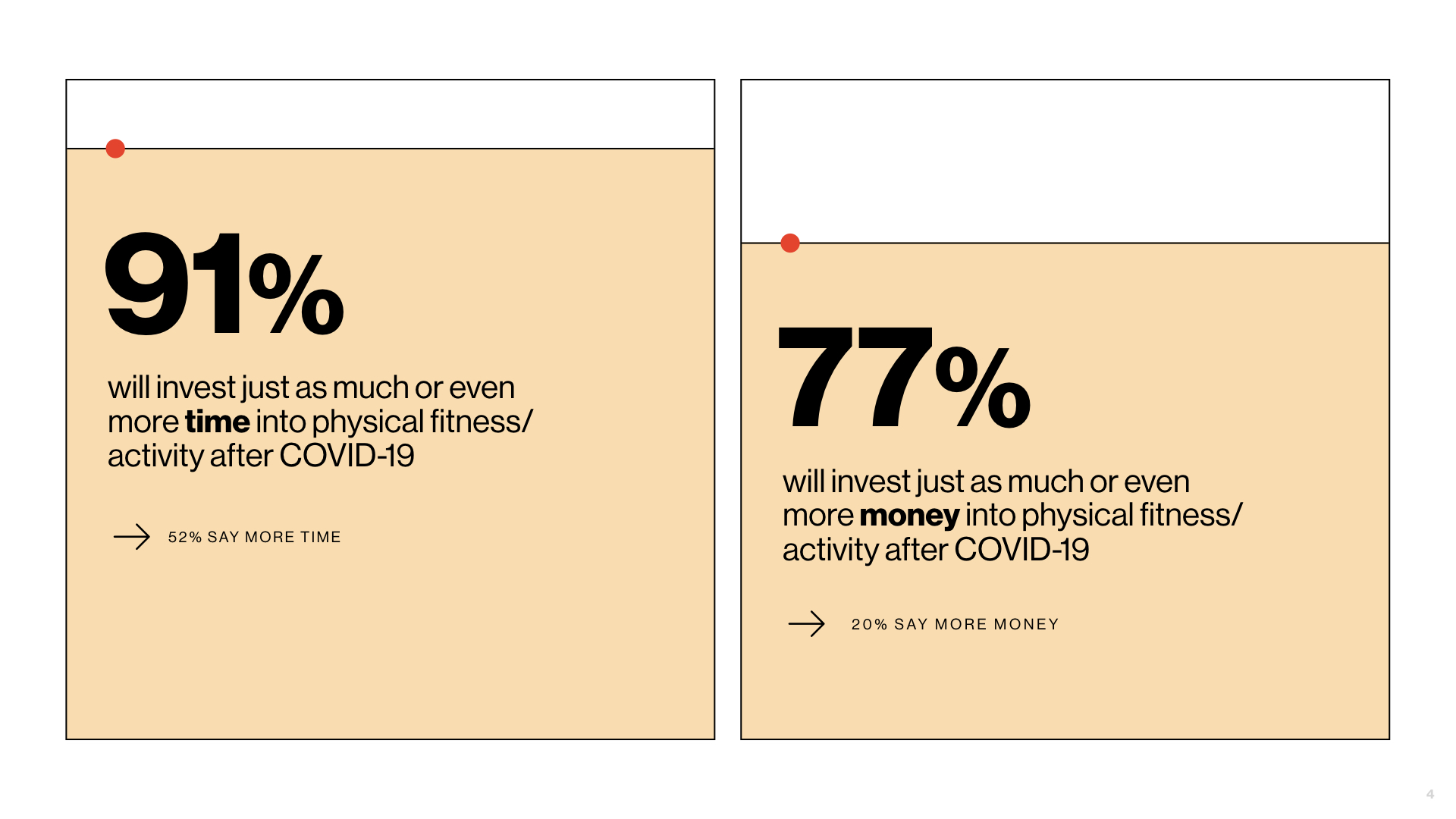Investment in health and wellness