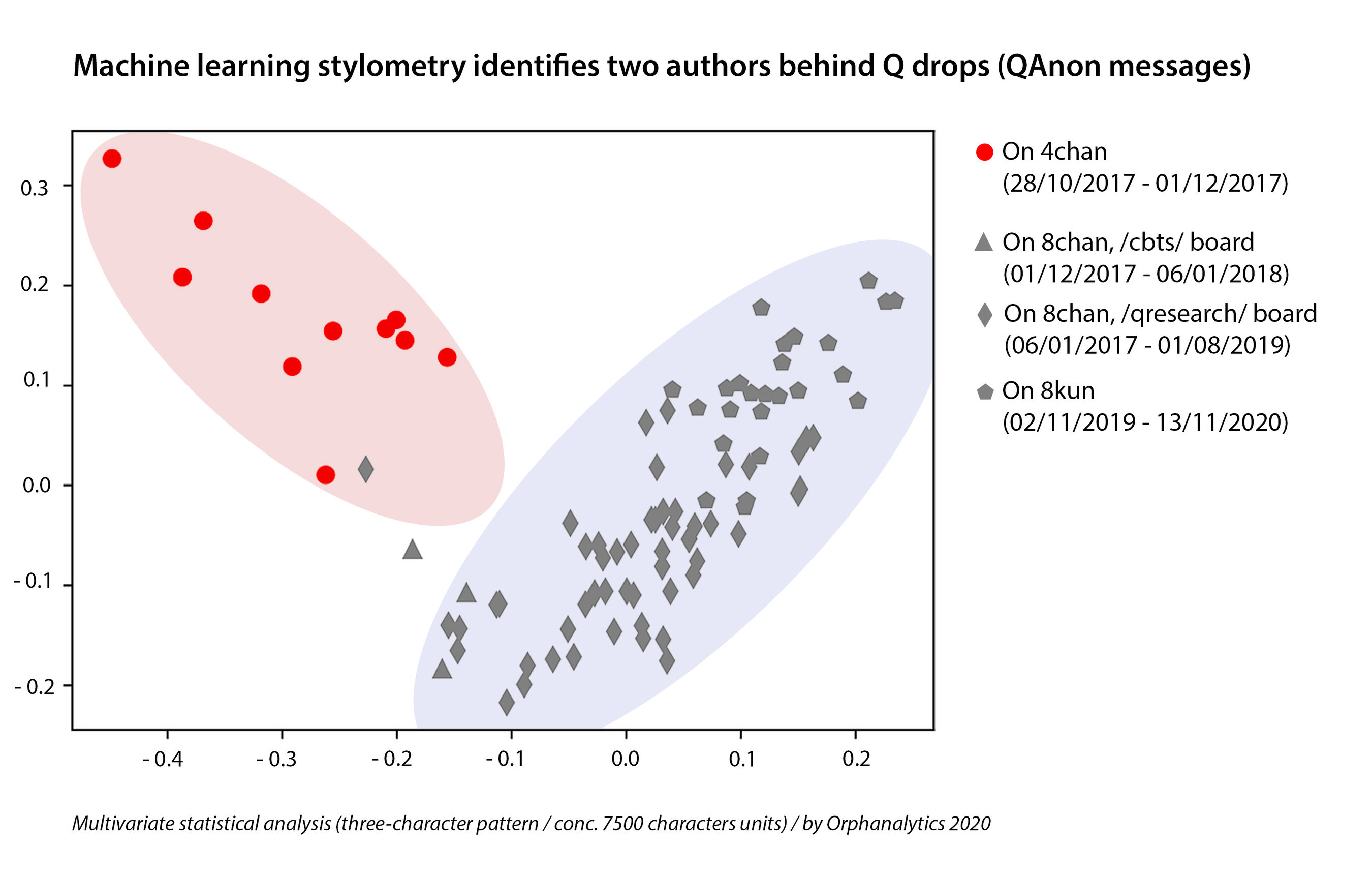 OrphAnalytics
