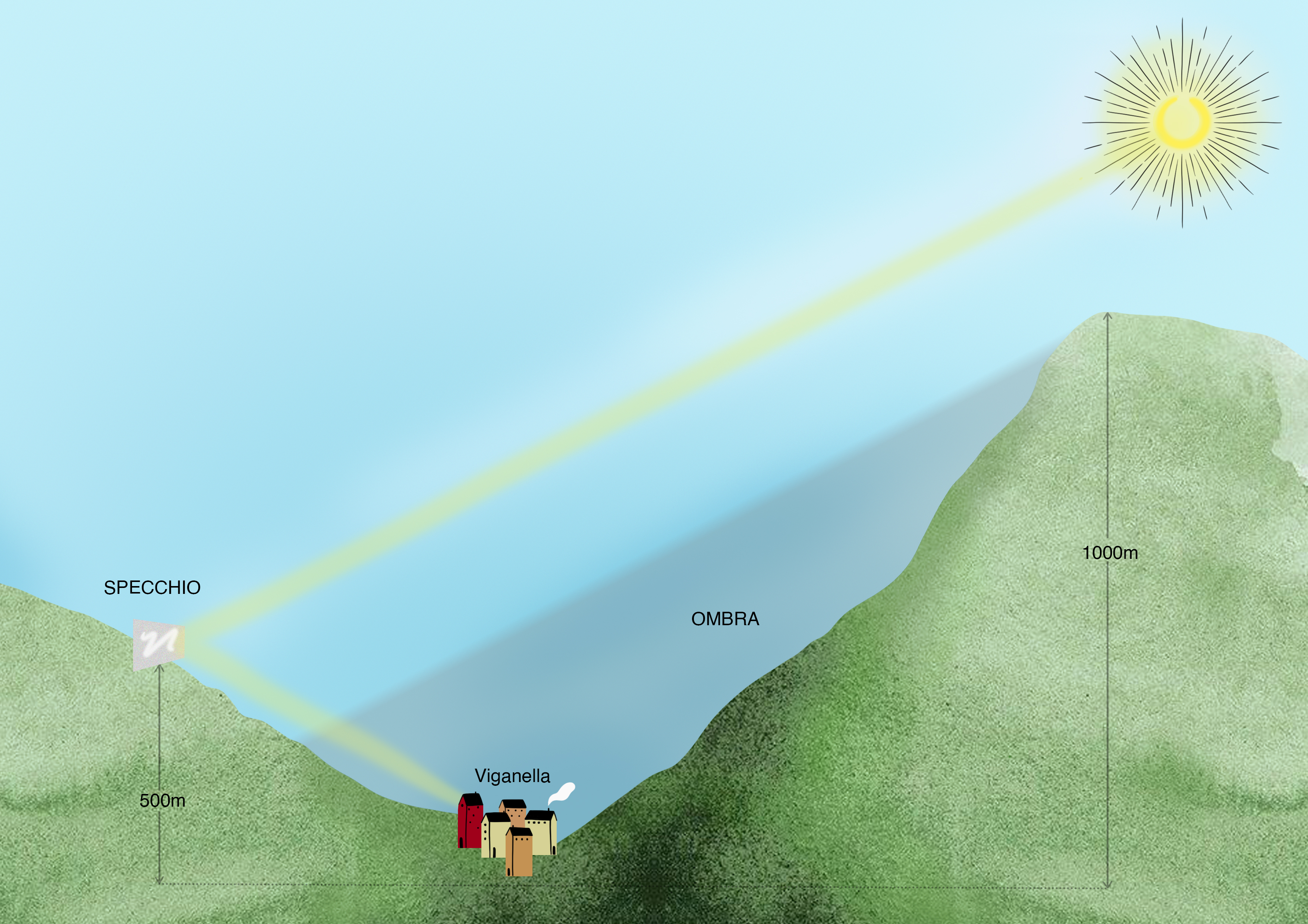 Illustrazione Viganella Specchio.jpg