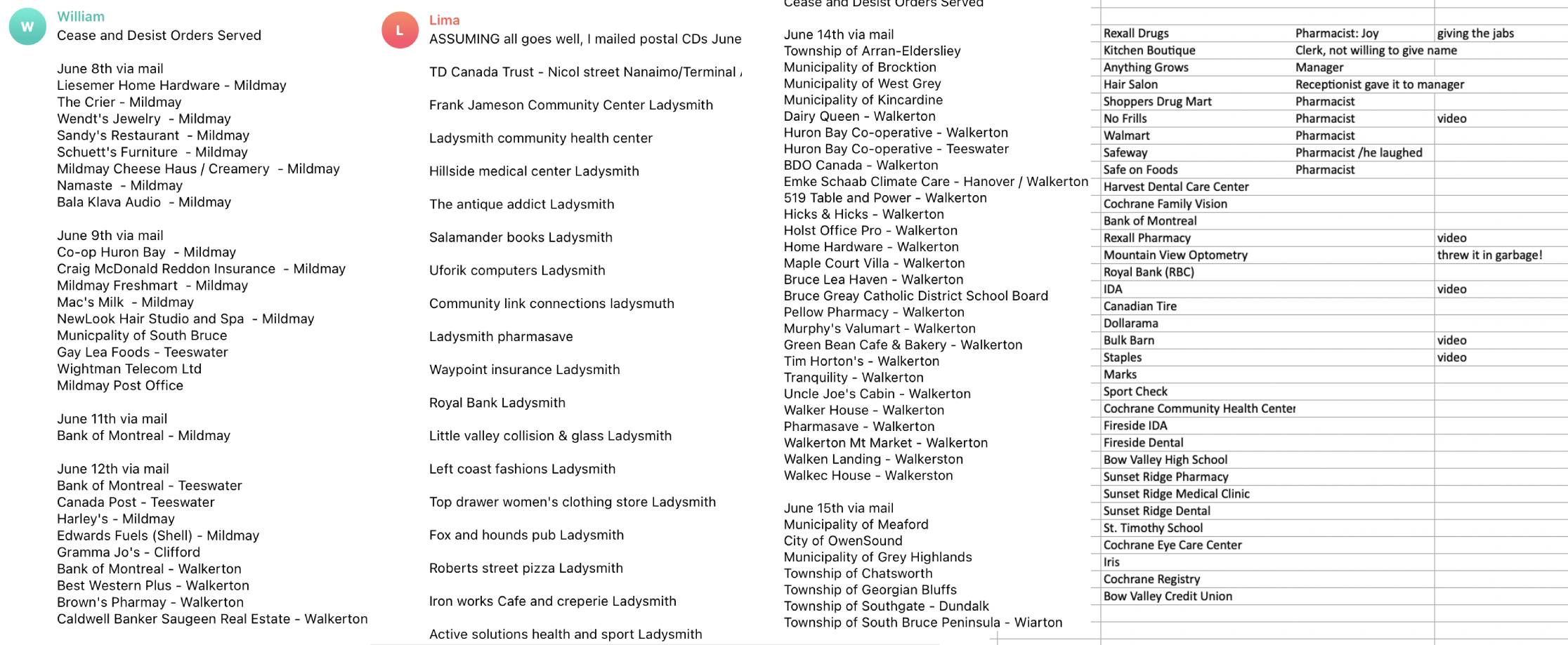 A very limited list of the businesses the group said they have sent cease and desists too. The number they're claiming is far larger than what is shown here.