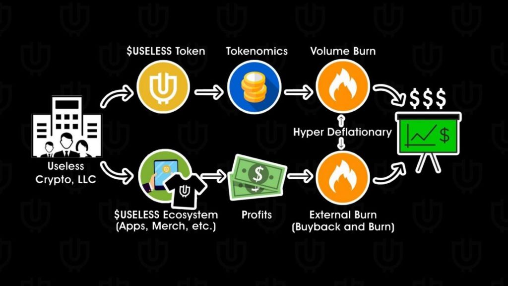 ‘Useless Token’ Is the Latest Wild Scheme Promising Crypto Riches