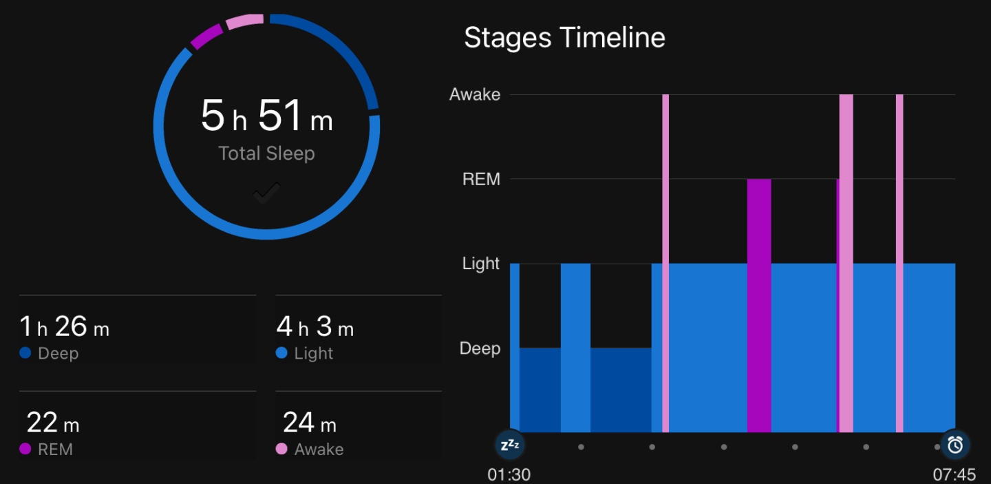 One week of drinking lettuce water or lettuce tea, a TikTok trend that is supposed to make you fall asleep.