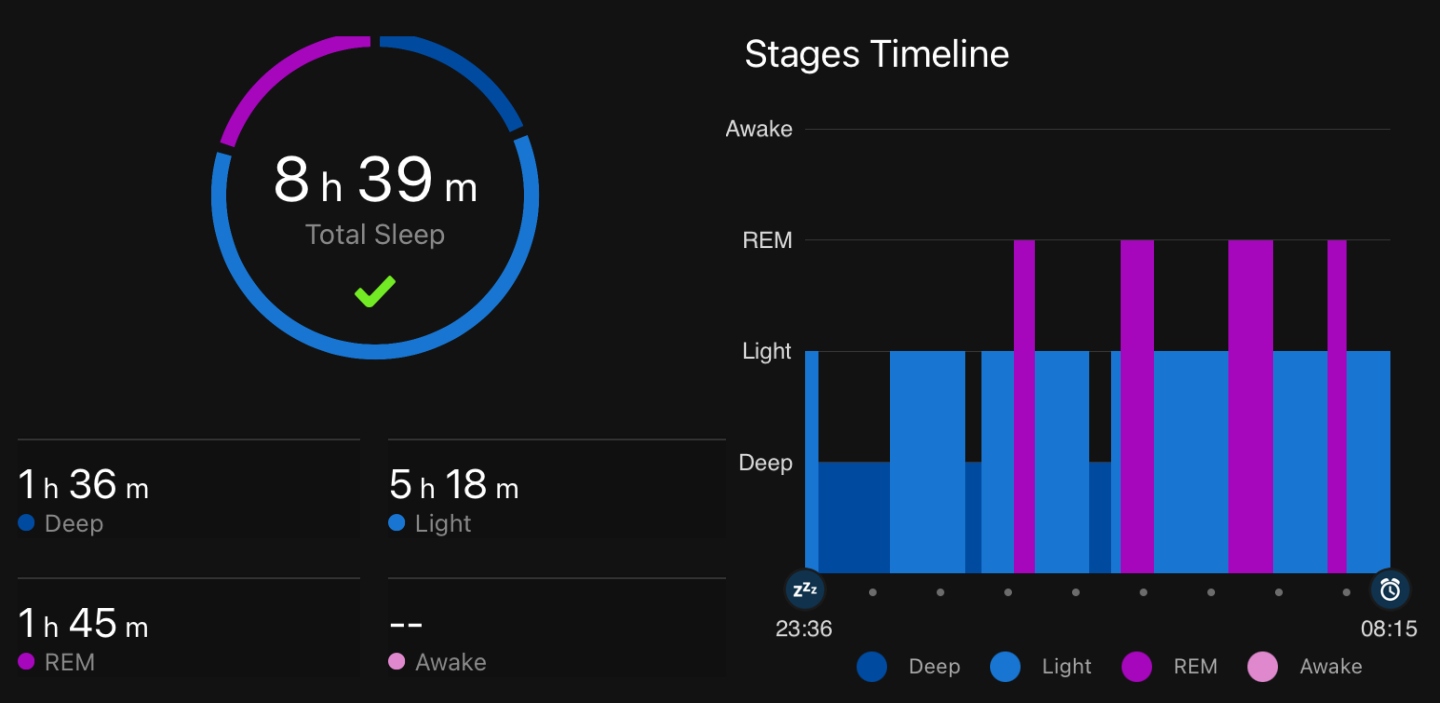 One week of drinking lettuce water or lettuce tea, a TikTok trend that is supposed to make you fall asleep.