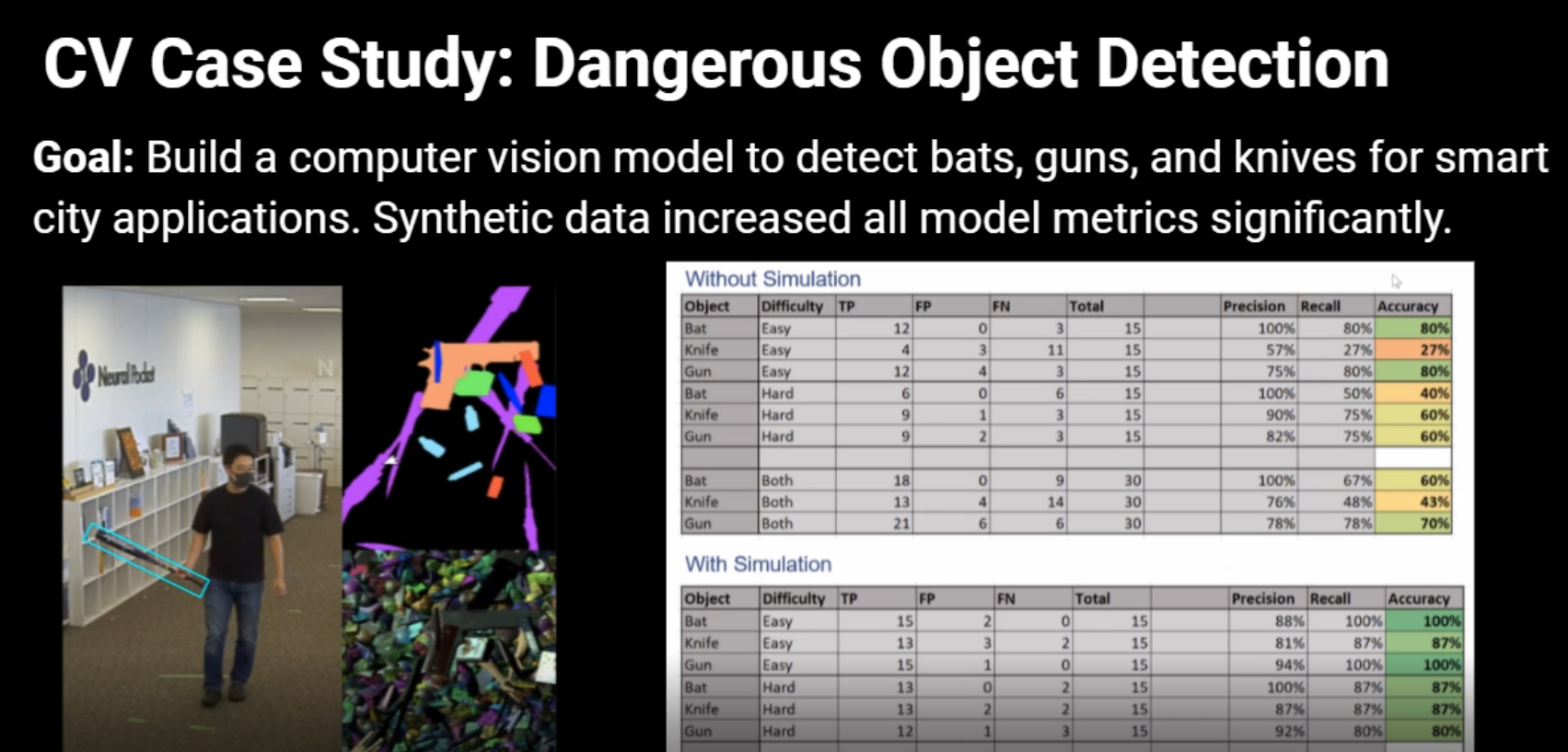 An image from a Unity presentation about one of its AI projects.