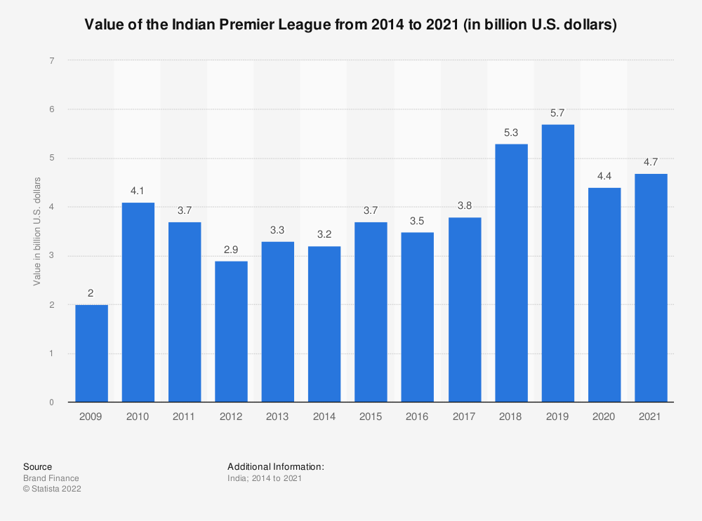 jeff bezos, Indian premier league, cricket, mukesh ambani, amazon