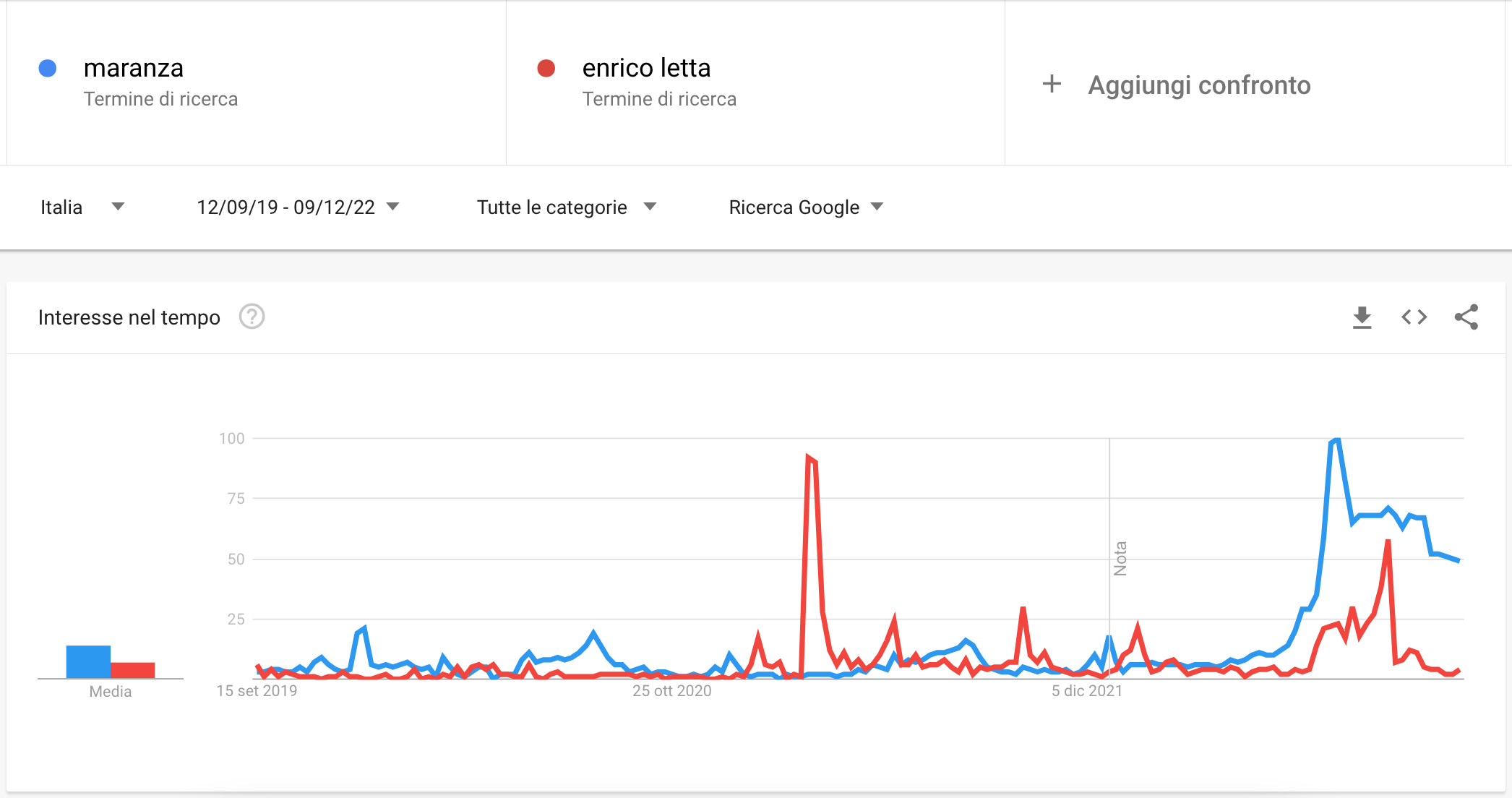 maranza-google.png