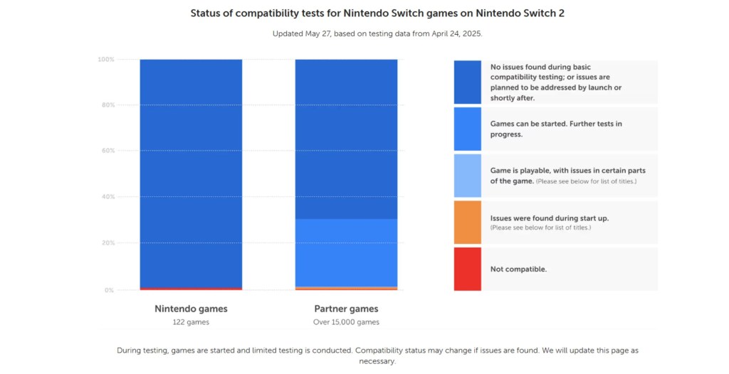 Switch 2 Compatible Chart
